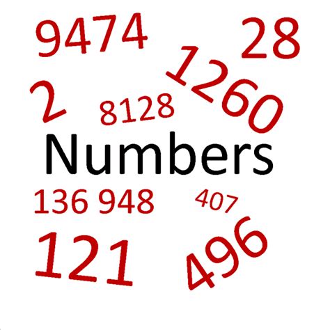 famous 4-digit numbers|Interesting Numbers From The World Of Mathematics.